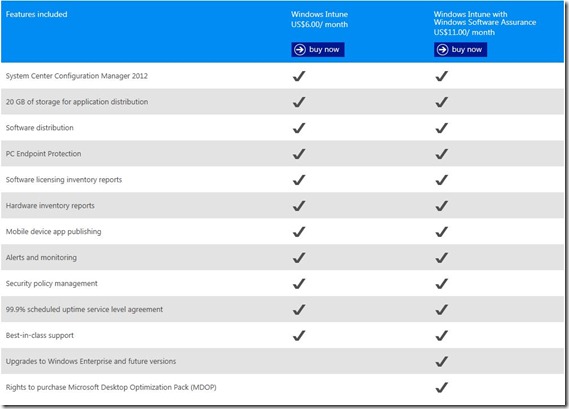 Intune features and prices